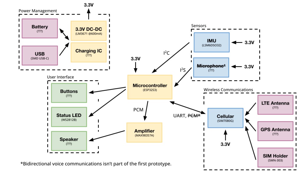 system diagram